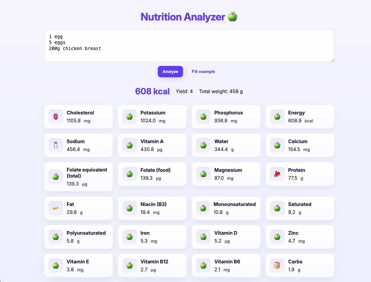 Nutrition Analyzer project screenshot